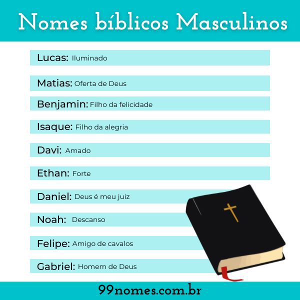 77 Nomes bíblicos Masculinos e seus Significados – 99 Nomes e Apelidos